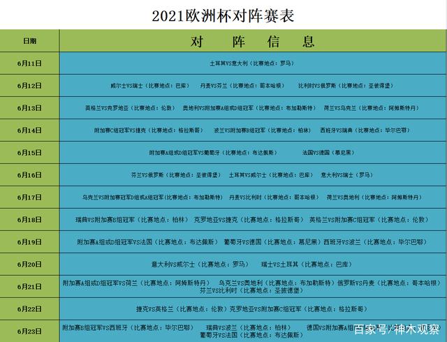 欧洲预选赛赛程出炉，各队备战如何应对困难
